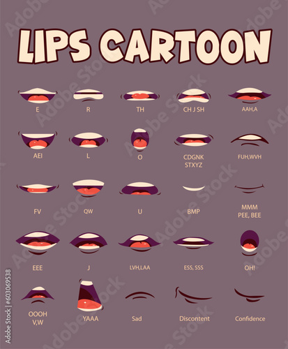 Lip sync character mouth animation. Lips sound pronunciation chart. Simple cartoon designs 