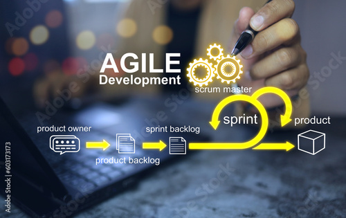 фотографія An entreprenueur or business people is pointing at agile development, an efficient product development deployment system