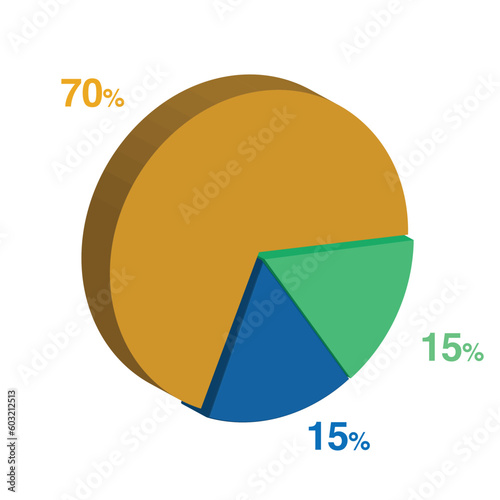15 15 70 percent 3d Isometric 3 part pie chart diagram for business presentation. Vector infographics illustration eps.