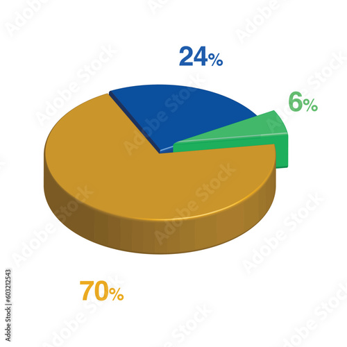 6 24 70 percent 3d Isometric 3 part pie chart diagram for business presentation. Vector infographics illustration eps.