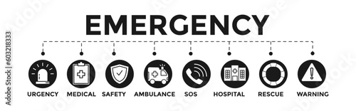 Emergency concept banner web editable vector with hospital, warning, urgency, safety, medical, ambulance, sos and rescue icons