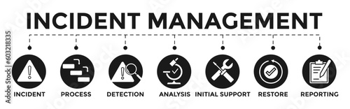 Incident Management concept banner web editable vector with Incident, process, restore, detection, reporting, initial support and analysis icons