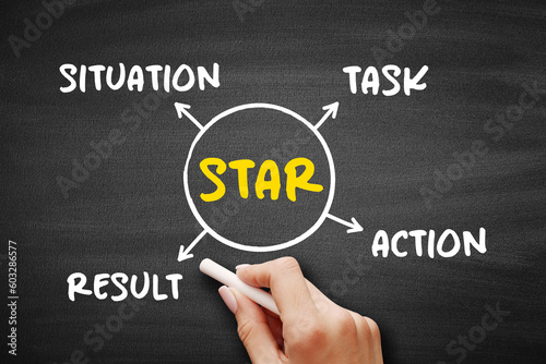 STAR acronym (Situation, Task, Action, Result) format is a technique used by interviewers to gather all the relevant information, mind map concept on blackboard for presentations and reports