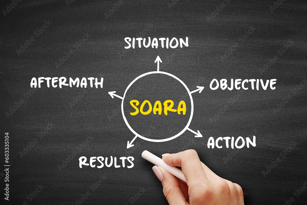 SOARA (Situation, Objective, Action, Results, Aftermath) acronym is a job interview technique, mind map concept on blackboard for presentations and reports SOARA (Situation, Objective, Action, Results, Aftermath) acronym is a job interview technique, mind map concept on blackboard for presentations and reports