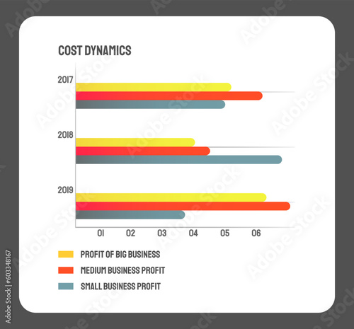 Bar chart, graph diagram, statistical business infographic element, cost dynamics template. Statistics graphic visualisation of small and big business profit. Digital graph of financial indicators
