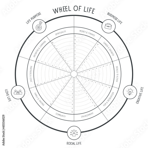 Wheel of life analysis diagram infographic with icon template has 8 steps such as social life, career, finance, family, relationships, personal development, spiritual and health. Life balance concept.