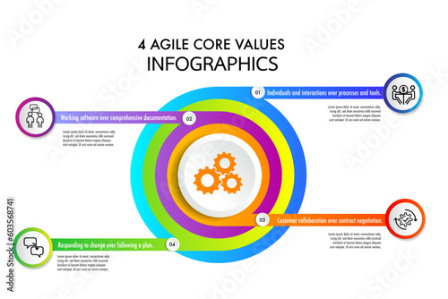 agile core value strategic methodology approach to digital marketing framework , Plan, Manage and Optimize digital channels infographic