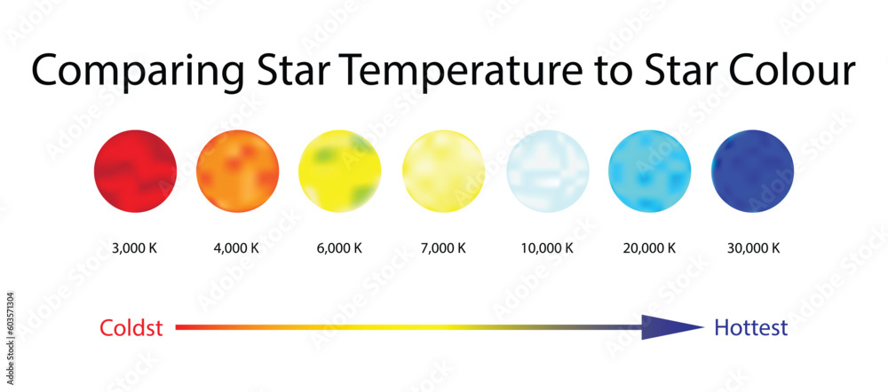 Poster Illustration Of Astronomy And Physics Comparing Star Poster Illustration Of Astronomy And Physics Comparing Star