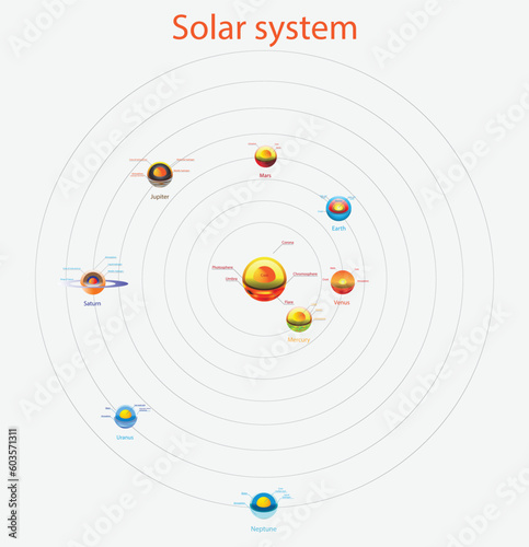 illustration of astronomy, The interior planets in the solar system, Solar system, Inner planets and Outer planets, The four inner system planets Mercury, Venus, Earth and Mars, Solar System