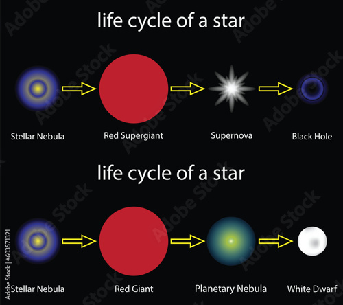 illustration of astronomy and cosmology, the life and death of a star, stellar evolution, birth of a star, Stars are born in vast, slowly rotating, clouds of cold gas and dust called nebulae