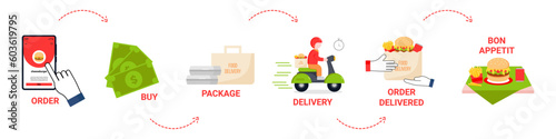 Online shopping,Food delivery.the process of placing an Internet order, payment, packaging in a bag and containers, delivery by a courier on a bike. set of delivery service 