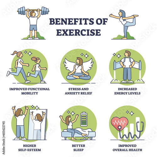 Benefits of exercise and health improvement from sport outline diagram. Labeled educational list with wellness aspects from active lifestyle and regular workouts vector illustration. Fitness activity