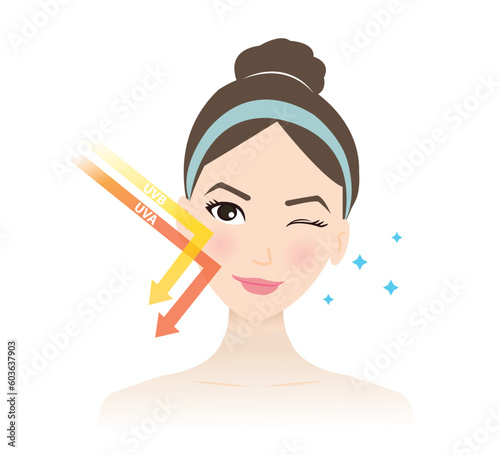 Healthy skin prevent sun damaged skin on woman face vector illustration on white background. Protect from premature aging, wrinkling, photoaging, photodamage, solar damage, sun damage and skin damage  photo