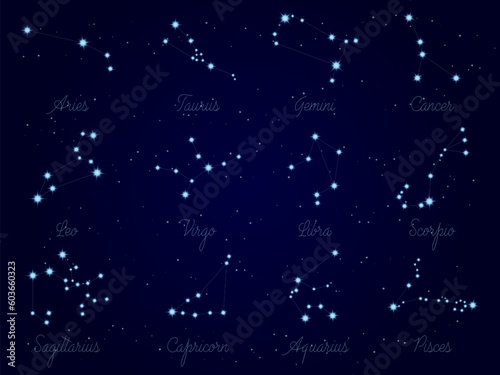 Zodiac Constellation Signs poster