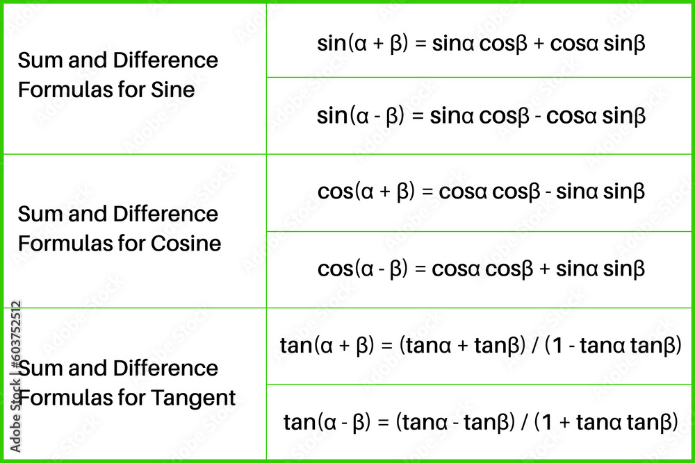 Table. Sum and Difference Formulas for Sine, Cosine, Tangent. Vector ...