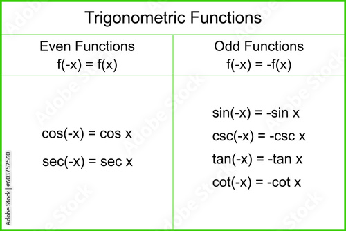 Table. Trigonometric Functions. Even Functions. Odd Functions. Vector illustration.