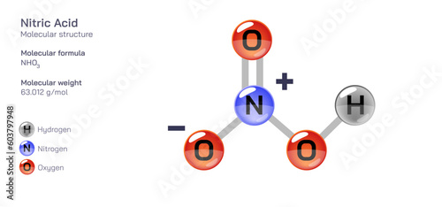 Nitric Acid molecular structure formula. Periodic table structural molecular formula Vector design. Pharmaceutical compounds and composition. Easily printable product with correct CPK colour.