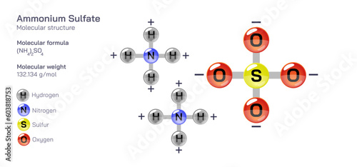 Ammonium Sulfate molecular structure formula. Periodic table structural molecular formula Vector design. Pharmaceutical compounds and composition. Easily printable product with correct CPK colour.