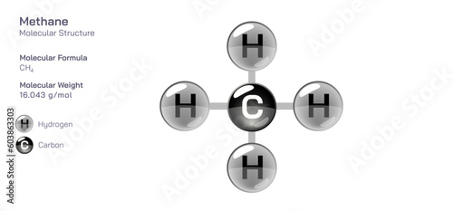Methane molecular structure formula. Periodic table structural molecular formula Vector design. Pharmaceutical compounds and composition. Easily printable product with correct CPK colour.