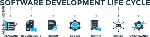 Software development life cycle banner web icon vector illustration concept of sdlc with icon of planning, requirements, design, coding, testing, deploy and maintenance