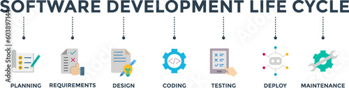 Software development life cycle banner web icon vector illustration concept of sdlc with icon of planning, requirements, design, coding, testing, deploy and maintenance