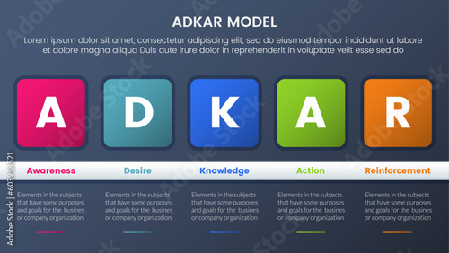 adkar model change management framework infographic 5 stages with round square box and table information and dark style gradient theme concept for slide presentation