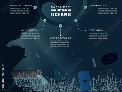 Main causes of pollution in the oceans.seabed with garbage such as plastic bags, bottles, tires, bicycles, radioactive waste.in shades of blue.