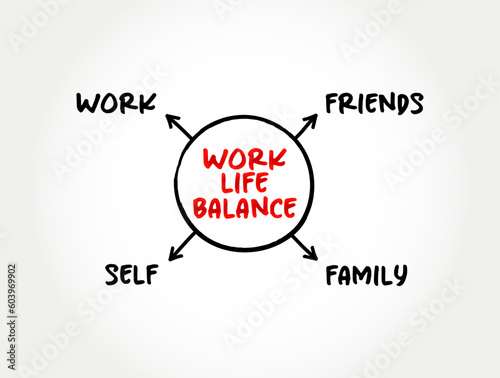 Work Life Balance is the equilibrium between personal life and career work, mind map concept background
