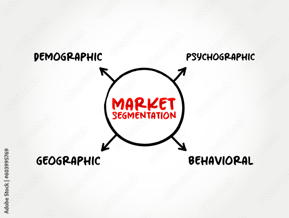 Market Segmentation creates subsets of a market based on demographics, needs, priorities, common interests, and other psychographic or behavioral criteria, mind map concept background Market Segmentation creates subsets of a market based on demographics, needs, priorities, common interests, and other psychographic or behavioral criteria, mind map concept background