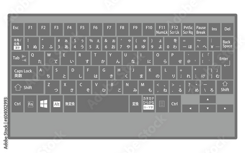 パソコンのキーボードのイラスト（日本語タイプのキーボード） photo