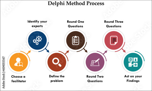 Delphi Method Process with icons in an infographic template