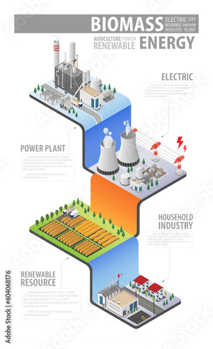 biomass energy, biomass power plant in isometric graphic