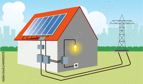 Isometric infographic of a solar panel system in a house.