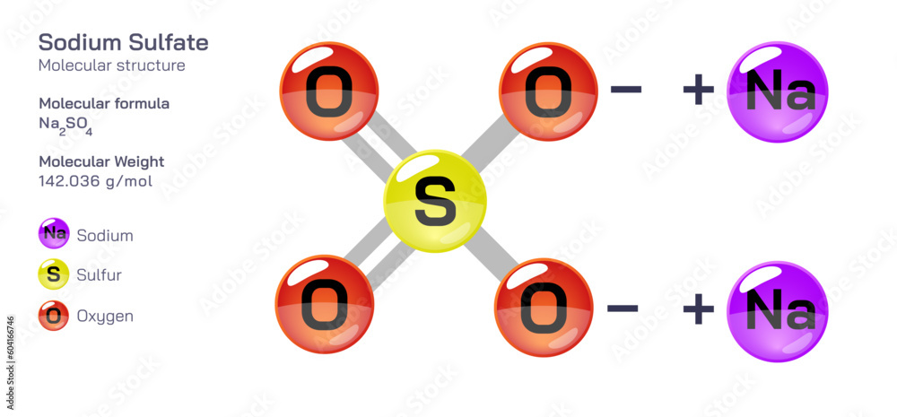 Sodium Sulfate Molecular Structure Formula Periodic Table Structural Molecular Formula Vector 8203