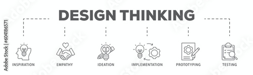 Design thinking process infographic banner web icon vector illustration concept with an icon of inspiration, empathy, ideation, implementation, prototyping, and testing
