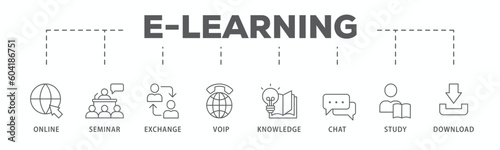 E-learning banner web icon vector illustration concept with icon of online, seminar, exchange, voip, knowledge, chat, study and download
