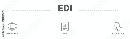 EDI banner web icon vector illustration concept for electronic data interchange of business documents standard format with a cloud server, exchange, database, file, chart, automation, and process icon