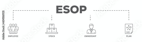 Esop banner web icon vector illustration concept for employee stock ownership plan with icon of management, bank, graph, fund, investment and statistics
