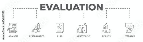 Evaluation banner web icon vector illustration for assessment system of business and organization standard with analysis, performance, plan, improvement, results, and feedback icon
