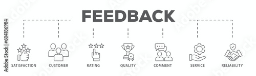 Feedback banner web icon vector illustration concept with icon of satisfaction, customer, rating, quality, comment, service and reliability

