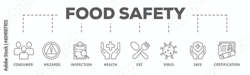 Food safety banner web icon vector illustration concept with icon of consumer, hazards, inspection, health, eat, virus, safe and certification
