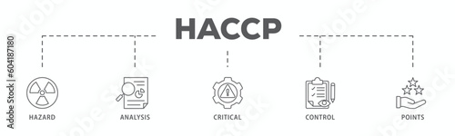 HACCP banner web icon vector illustration concept for hazard analysis and critical control points acronym in food safety management system
