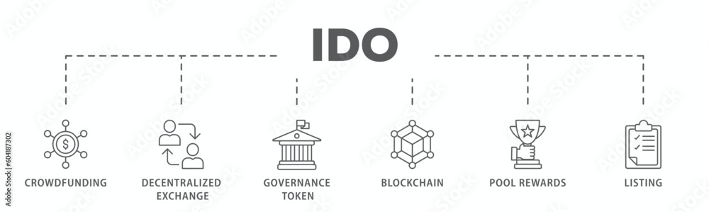 Ido banner web icon vector illustration concept of initial dex offering with icon of crowdfunding, decentralized exchange, governance token, blockchain, smart contract and listing
