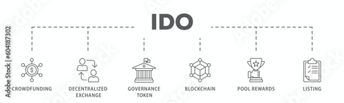 Ido banner web icon vector illustration concept of initial dex offering with icon of crowdfunding, decentralized exchange, governance token, blockchain, smart contract and listing
 photo