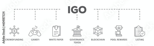 IGO banner web icon vector illustration concept of initial game offering with icon of crowdfunding, gamefi, white paper, governance token, blockchain, pool rewards and listing
