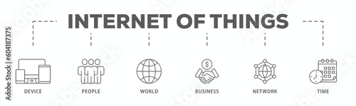 Internet of things banner web icon vector illustration concept with icon of device, people, world, business, network and time
