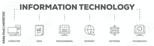Information technology banner web icon vector illustration concept with icon of computer, data, programming, database, internet, network, and technology

