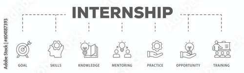 Internship banner web icon vector illustration concept with icon of goal, skills, knowledge, mentoring, practice, opportunity, and training
