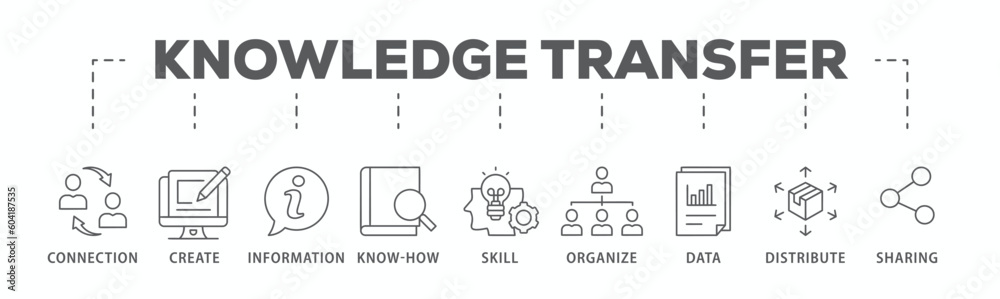Knowledge transfer banner web icon vector illustration concept with icon of connection, create, information, know-how, skill, organize, data, distribute and sharing
Knowledge transfer banner web icon vector illustration concept with icon of connection, create, information, know-how, skill, organize, data, distribute and sharing