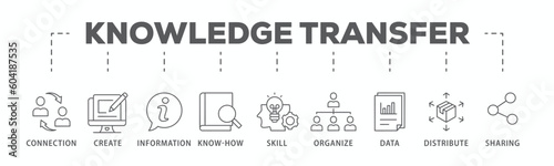 Knowledge transfer banner web icon vector illustration concept with icon of connection, create, information, know-how, skill, organize, data, distribute and sharing 
